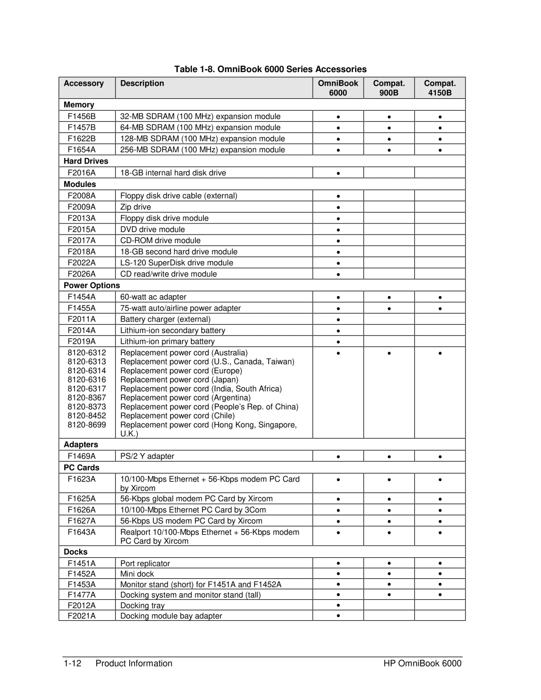 HP manual OmniBook 6000 Series Accessories 