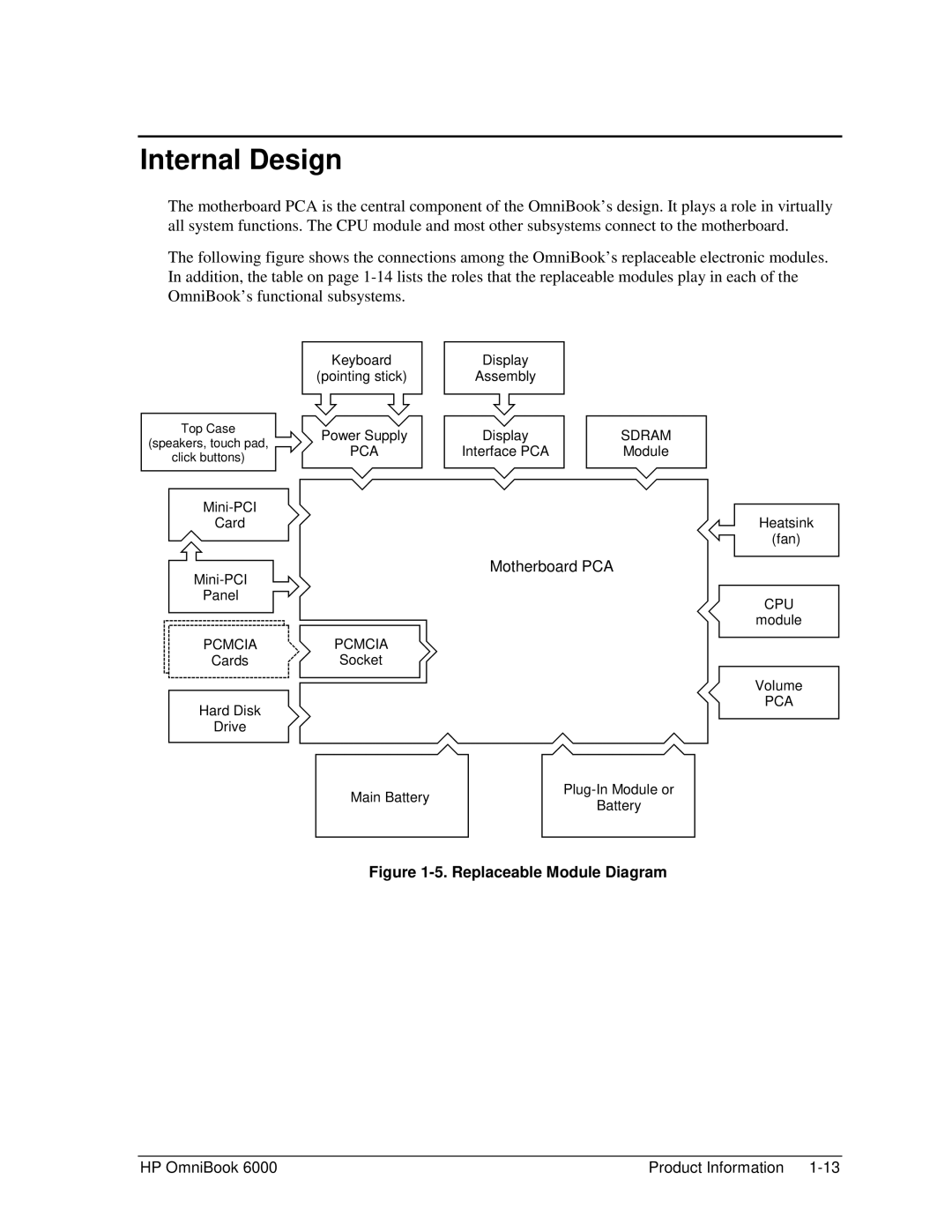 HP Book 6000 manual Internal Design, Replaceable Module Diagram 