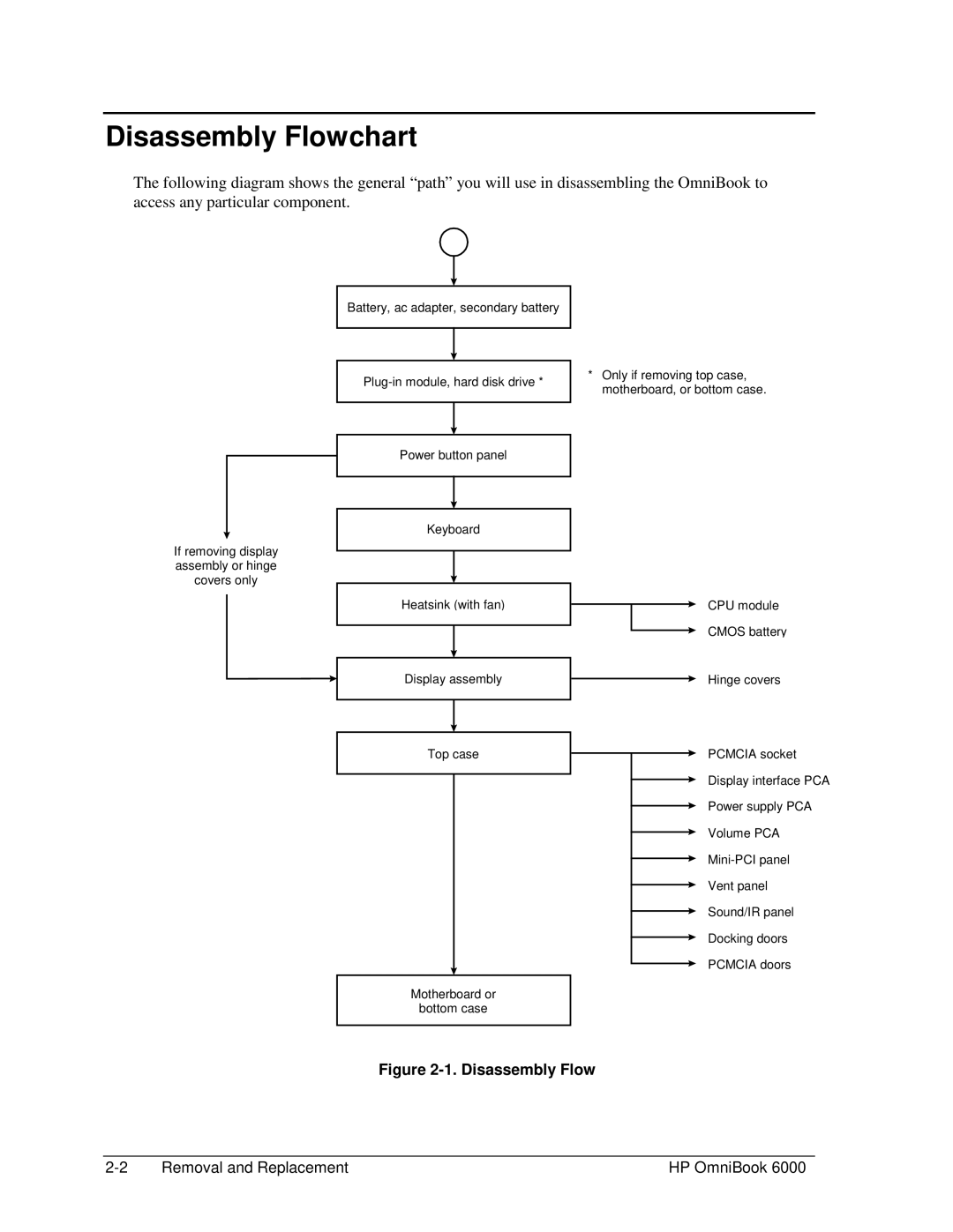 HP Book 6000 manual Disassembly Flowchart 