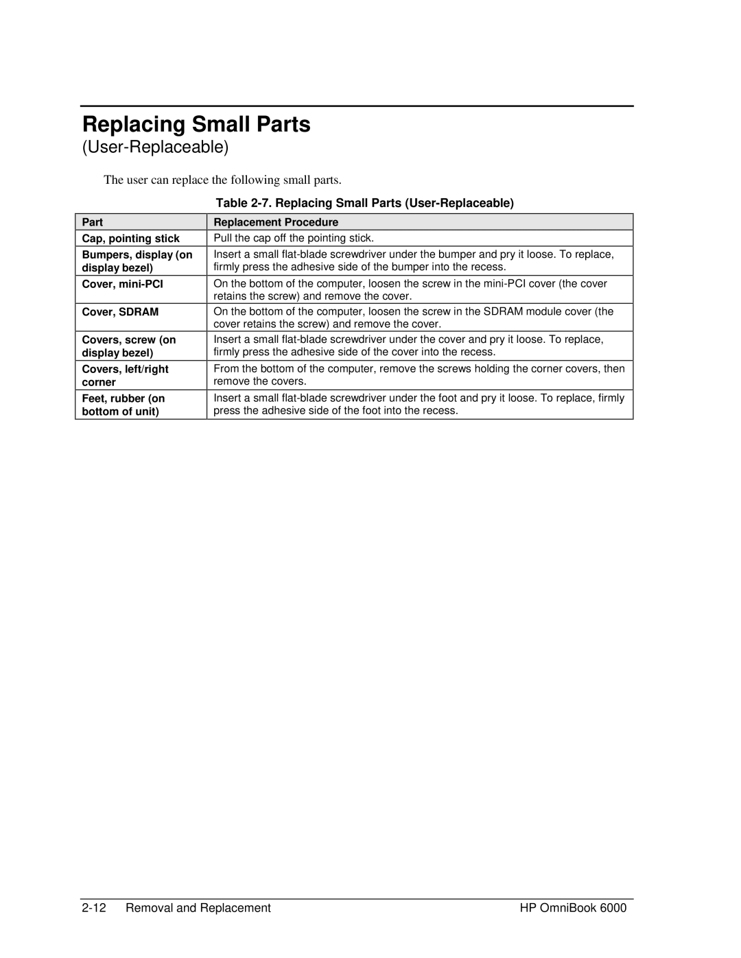 HP Book 6000 manual Replacing Small Parts User-Replaceable, Replacement Procedure, Cover, Sdram 