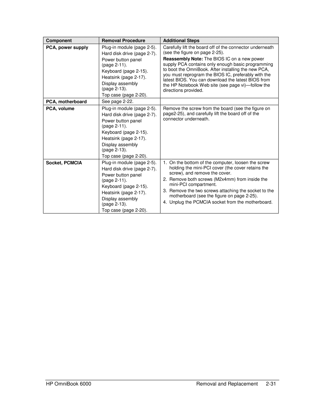 HP Book 6000 manual HP OmniBook Removal and Replacement 