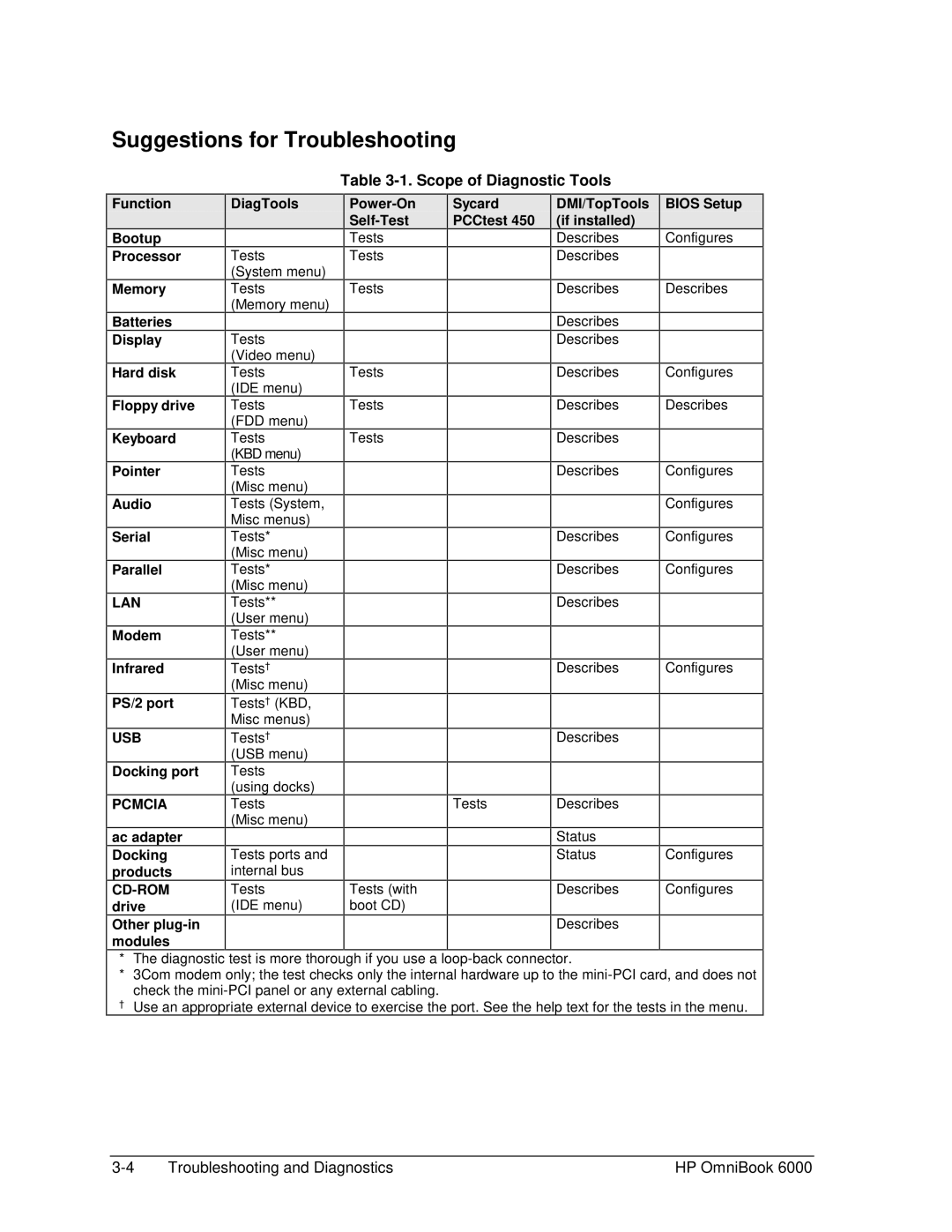 HP Book 6000 manual Suggestions for Troubleshooting, Scope of Diagnostic Tools 