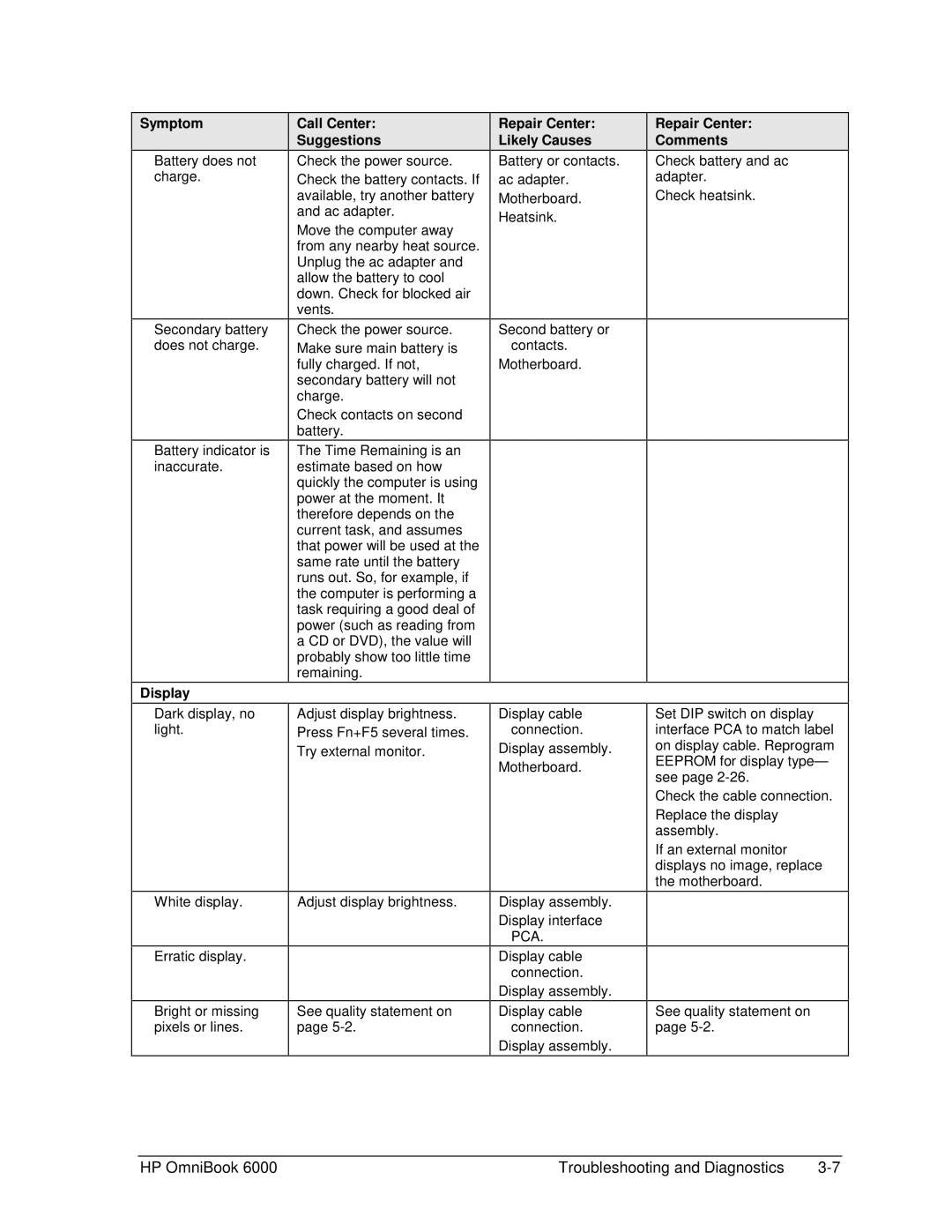 HP Book 6000 manual Display Call Center Suggestions 