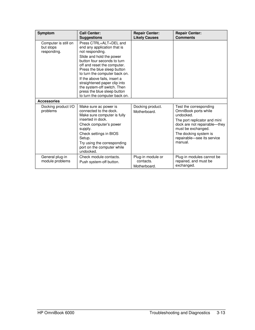 HP Book 6000 manual Accessories 