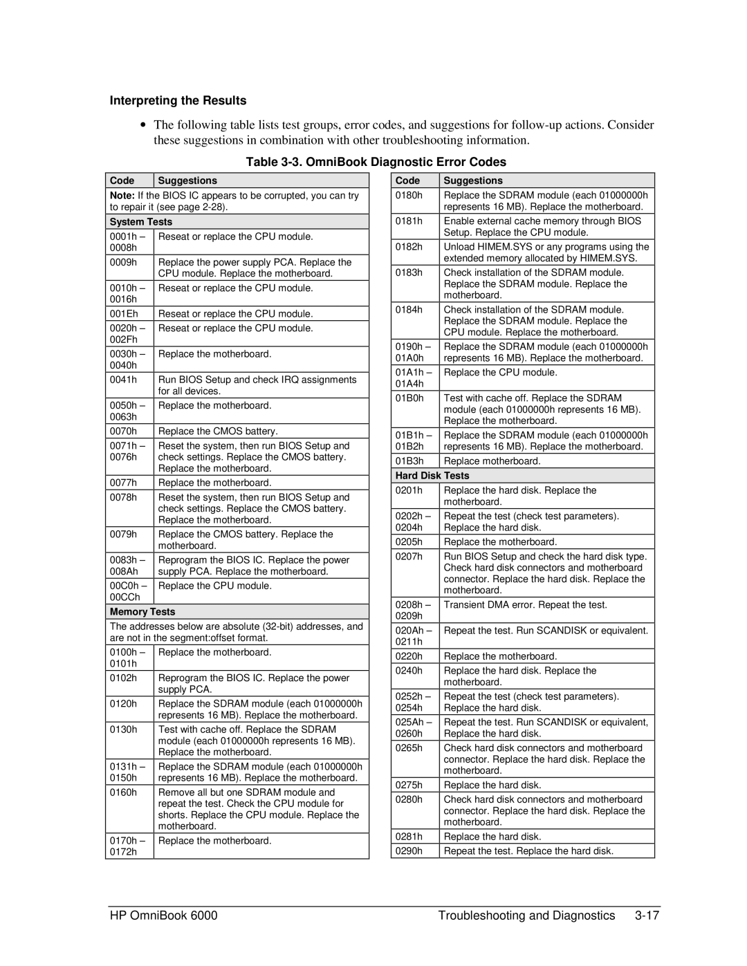 HP Book 6000 manual Interpreting the Results, OmniBook Diagnostic Error Codes 