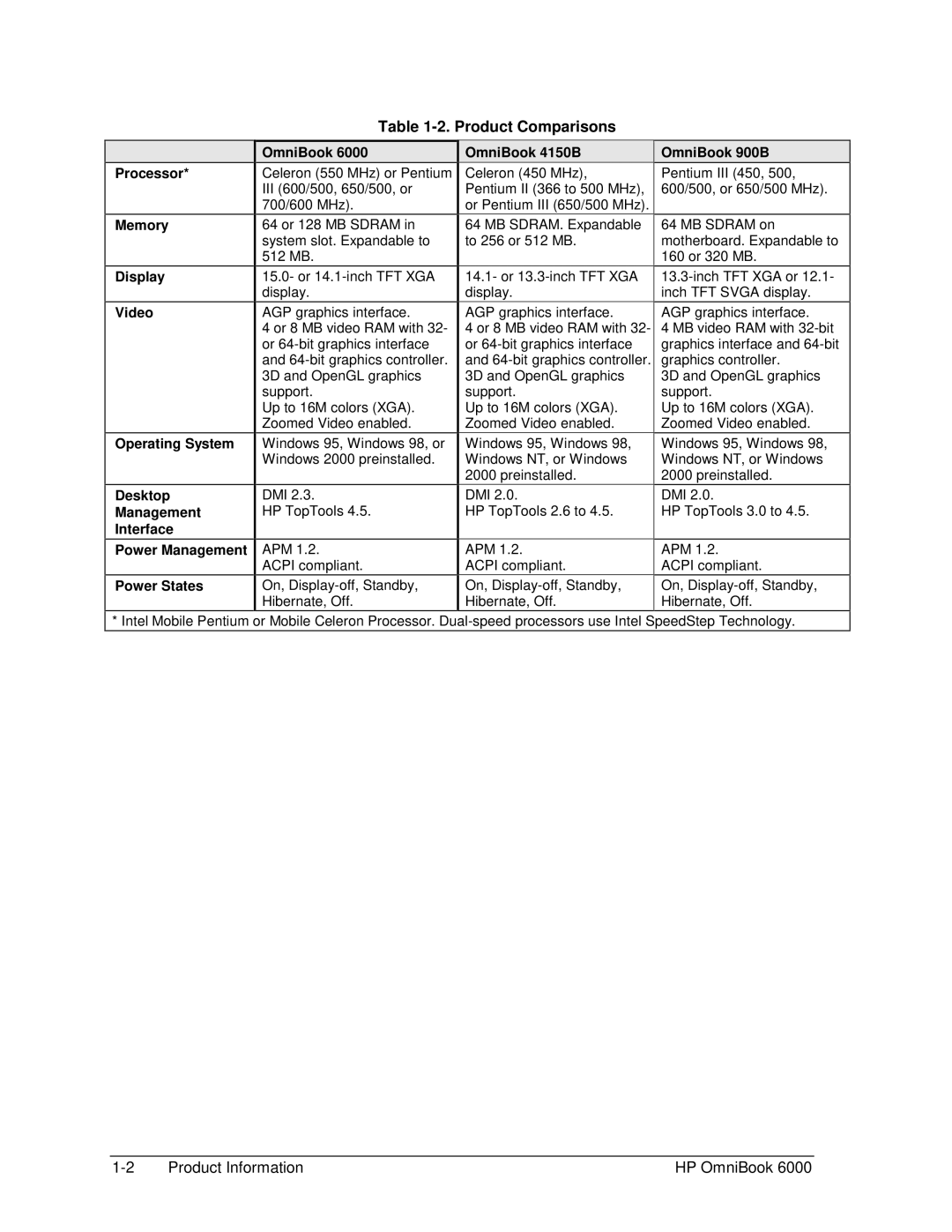 HP Book 6000 manual Product Comparisons 