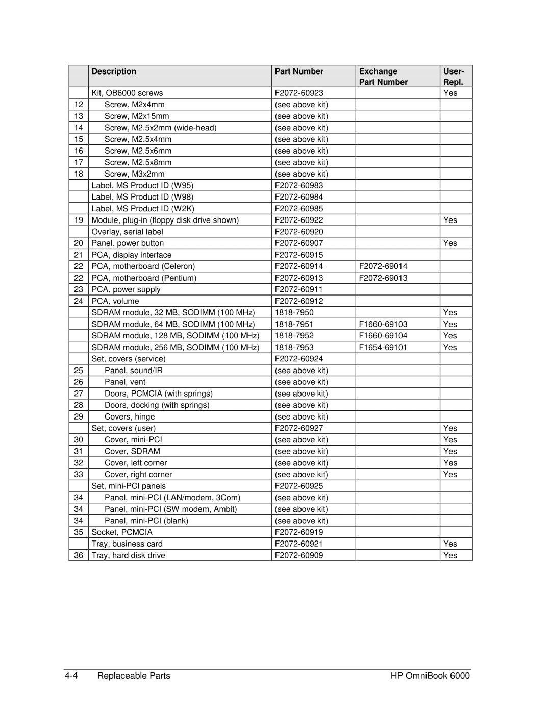 HP Book 6000 manual Description, User Repl 