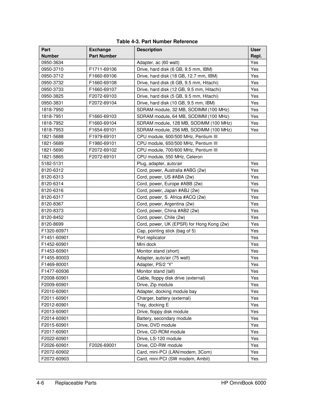 HP Book 6000 manual Part Number Reference 