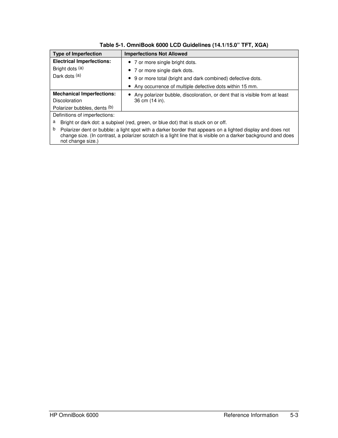 HP manual OmniBook 6000 LCD Guidelines 14.1/15.0 TFT, XGA, Type of Imperfection Electrical Imperfections 