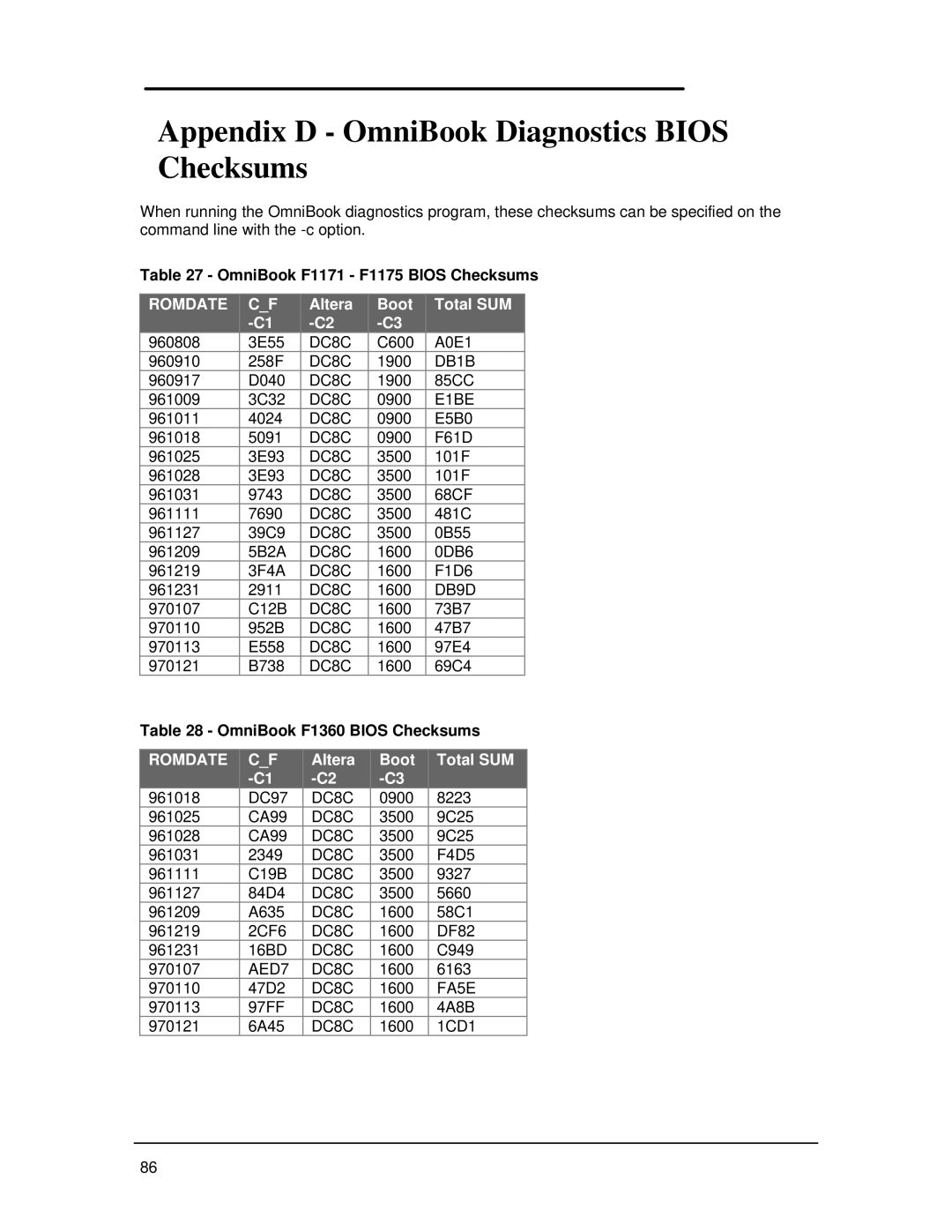 HP Book 800CT Appendix D OmniBook Diagnostics Bios Checksums, OmniBook F1171 F1175 Bios Checksums, Altera Boot Total SUM 