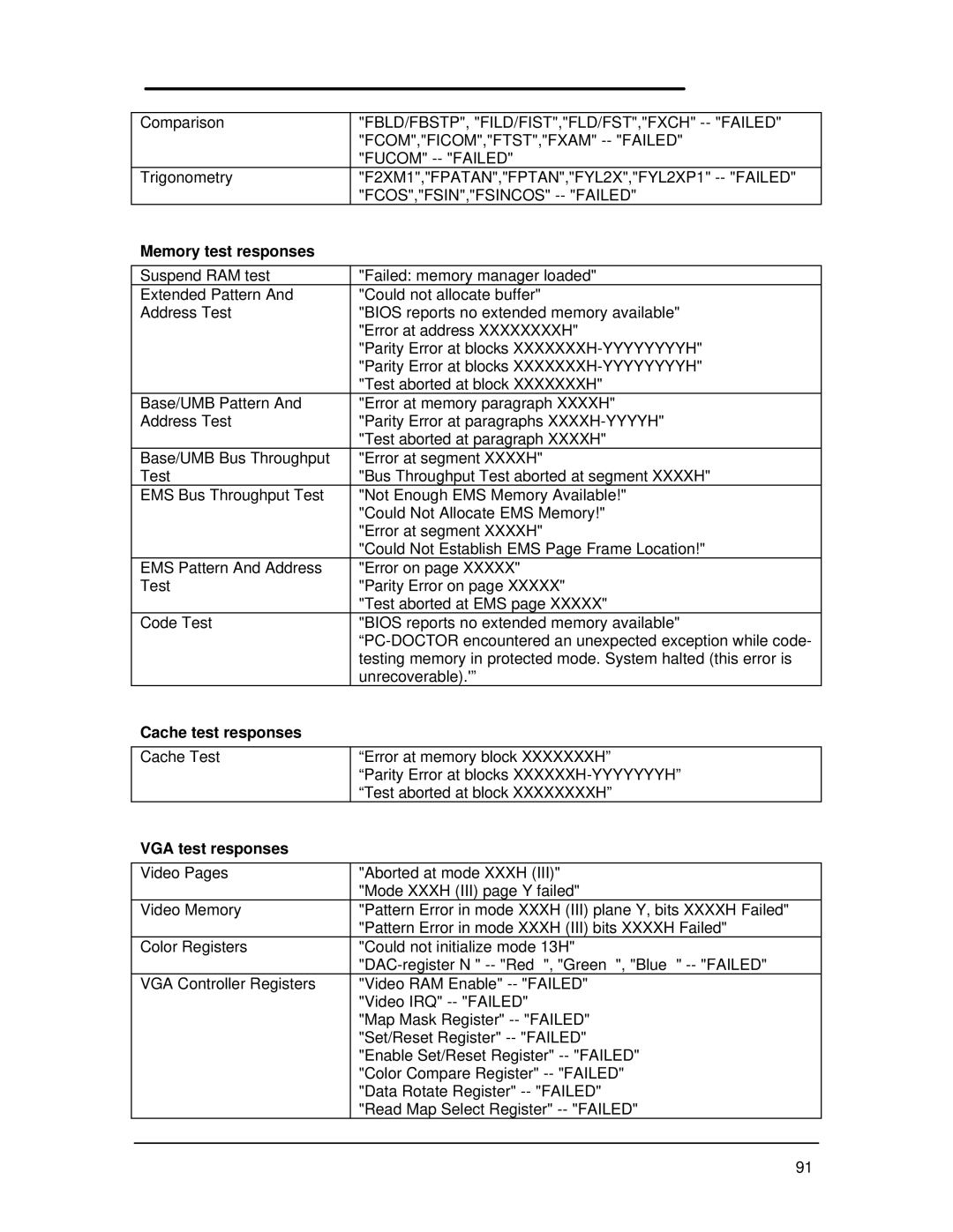 HP Book 800CT manual Memory test responses, Cache test responses, VGA test responses 