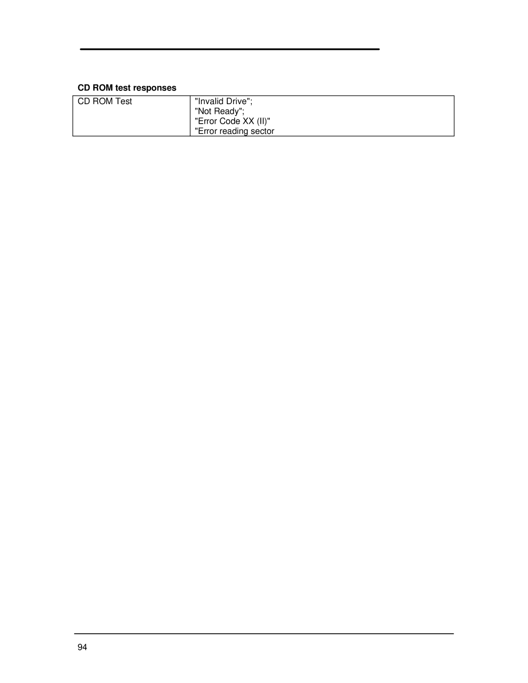 HP Book 800CT manual CD ROM test responses 