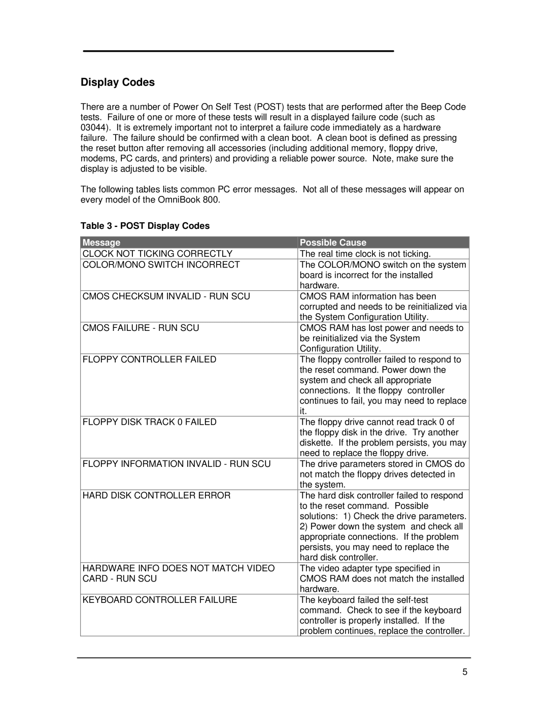 HP Book 800CT manual Post Display Codes, Message Possible Cause 