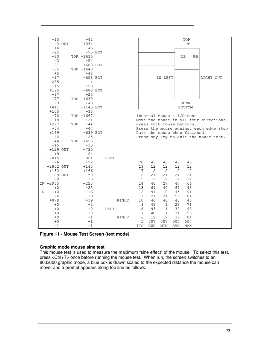 HP Book 800CT manual Mouse Test Screen text mode Graphic mode mouse sine test 