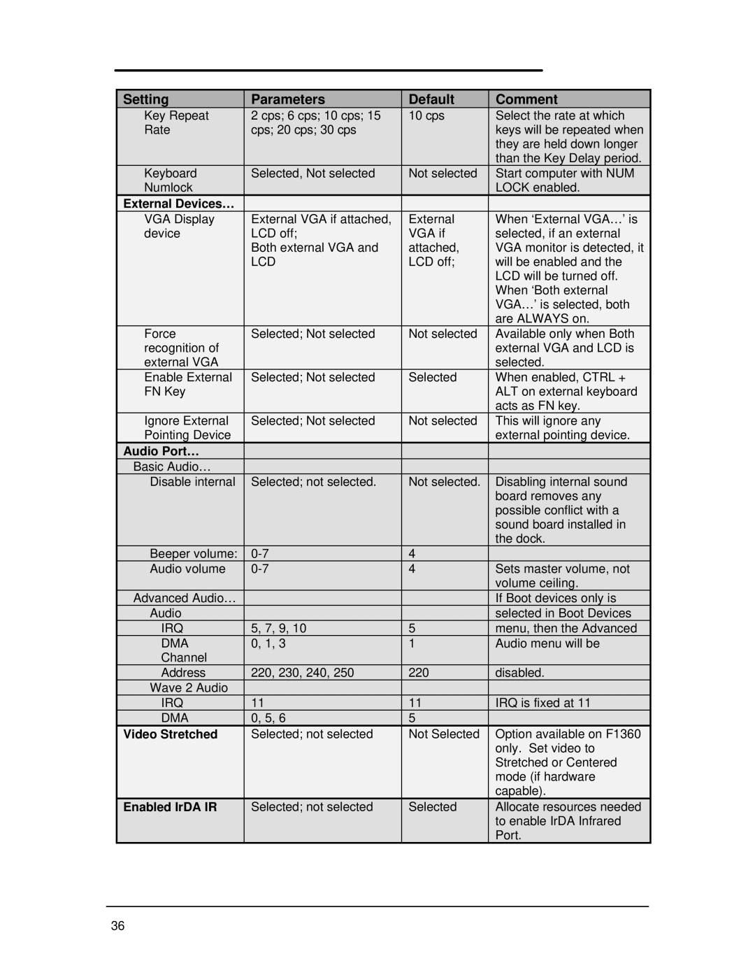 HP Book 800CT manual External Devices…, Audio Port…, Video Stretched, Enabled IrDA IR 