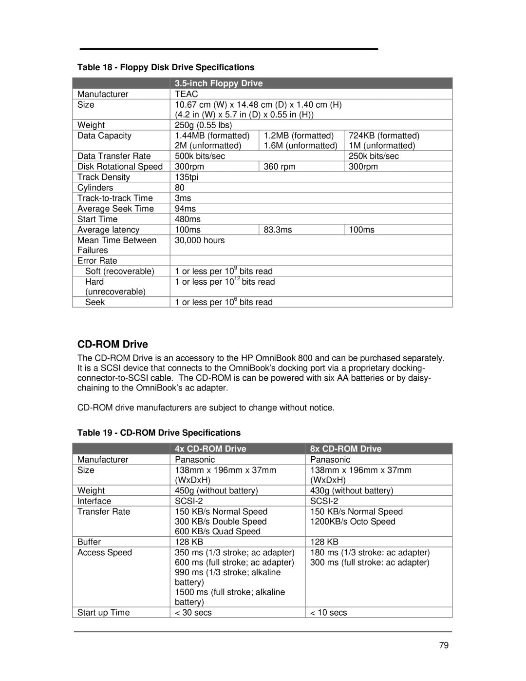 HP Book 800CT manual Floppy Disk Drive Specifications, Inch Floppy Drive, CD-ROM Drive Specifications 