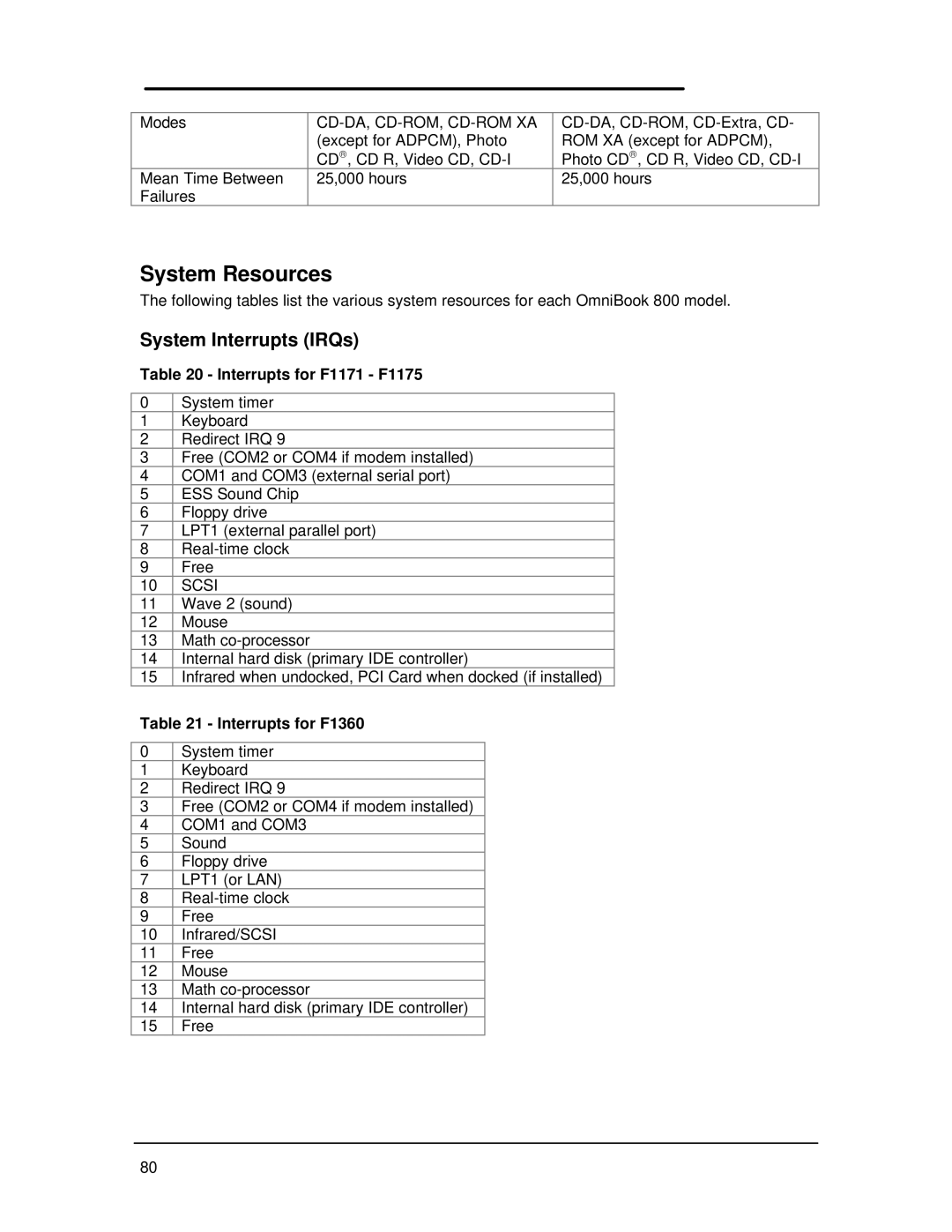 HP Book 800CT manual System Resources, System Interrupts IRQs, Interrupts for F1171 F1175, Interrupts for F1360 