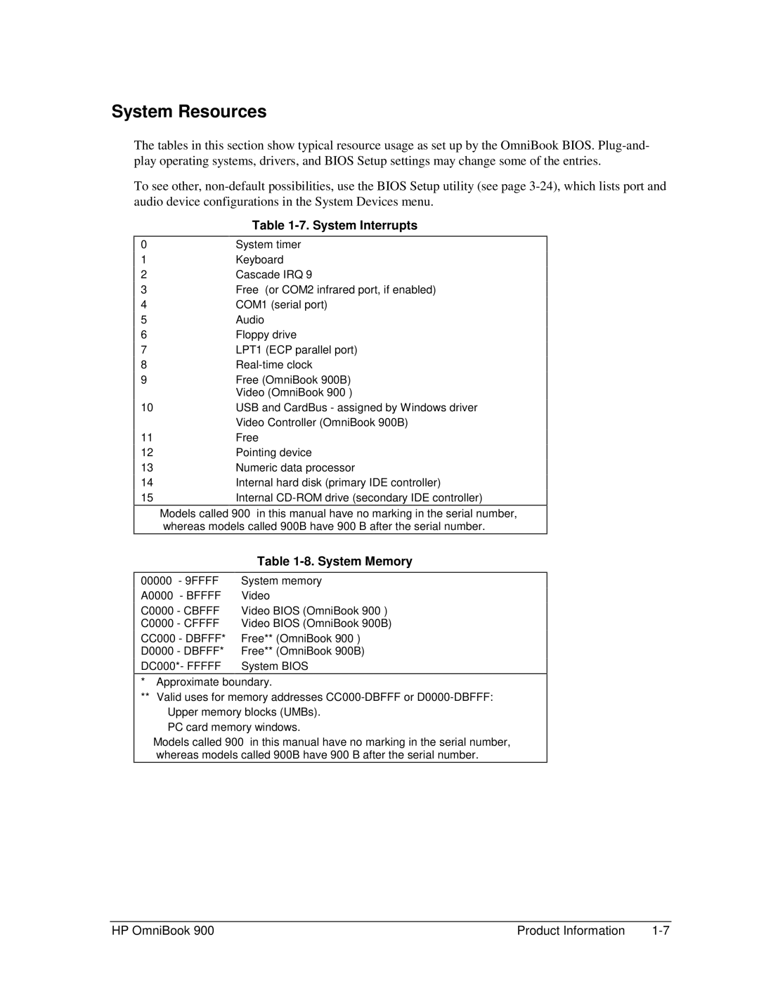 HP Book 900 manual System Resources, System Interrupts, System Memory 