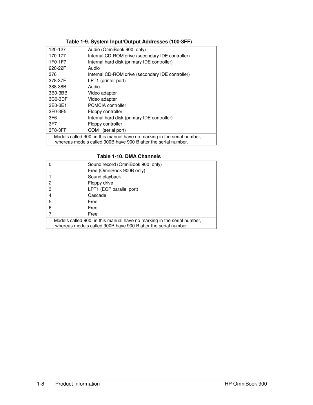 HP Book 900 manual System Input/Output Addresses 100-3FF, DMA Channels 