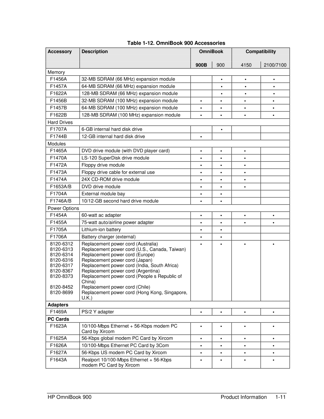 HP manual OmniBook 900 Accessories 