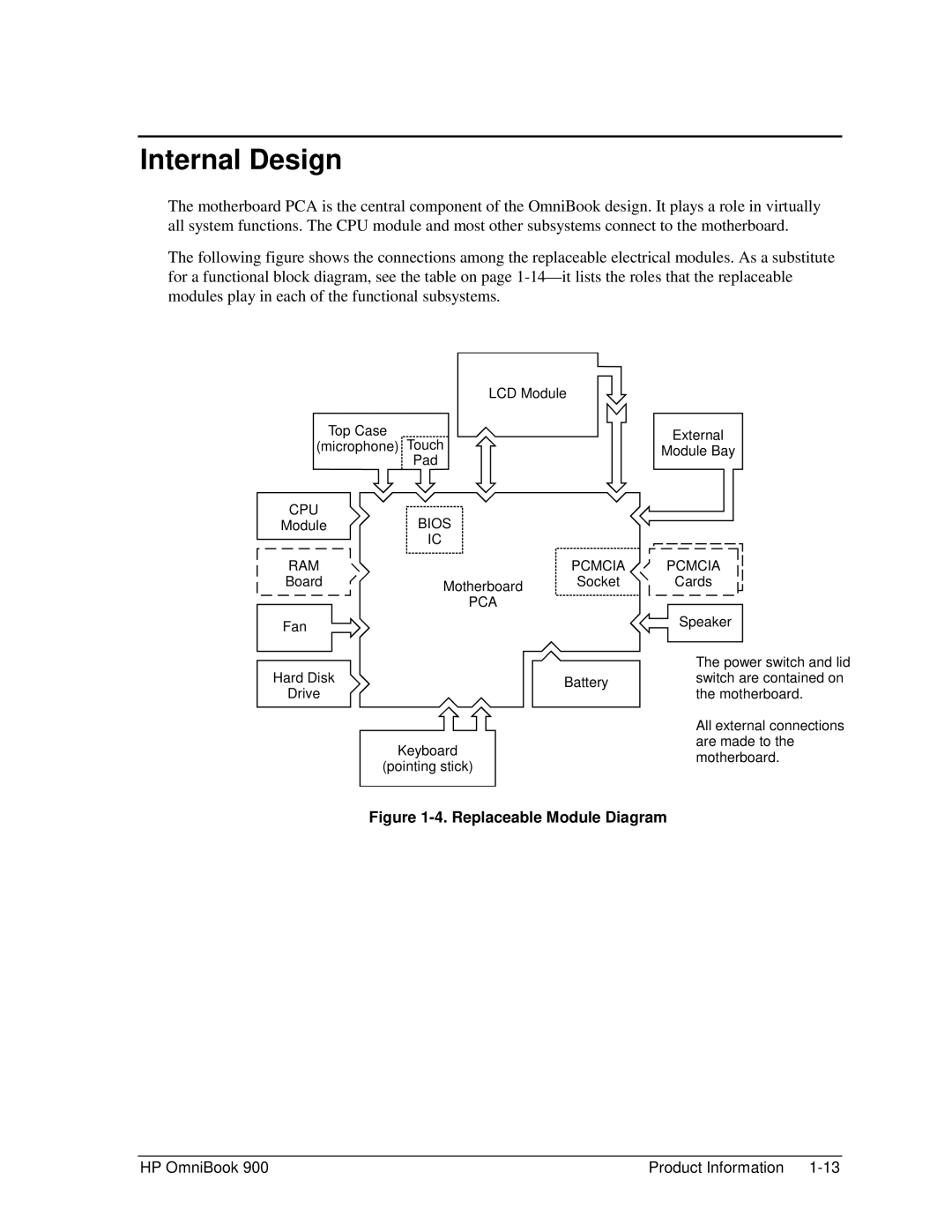 HP Book 900 manual Internal Design, Replaceable Module Diagram 