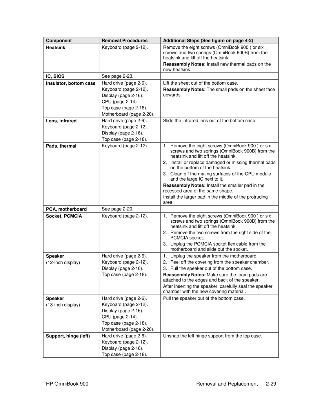 HP Book 900 manual Component Heatsink, Support, hinge left Removal Procedures 