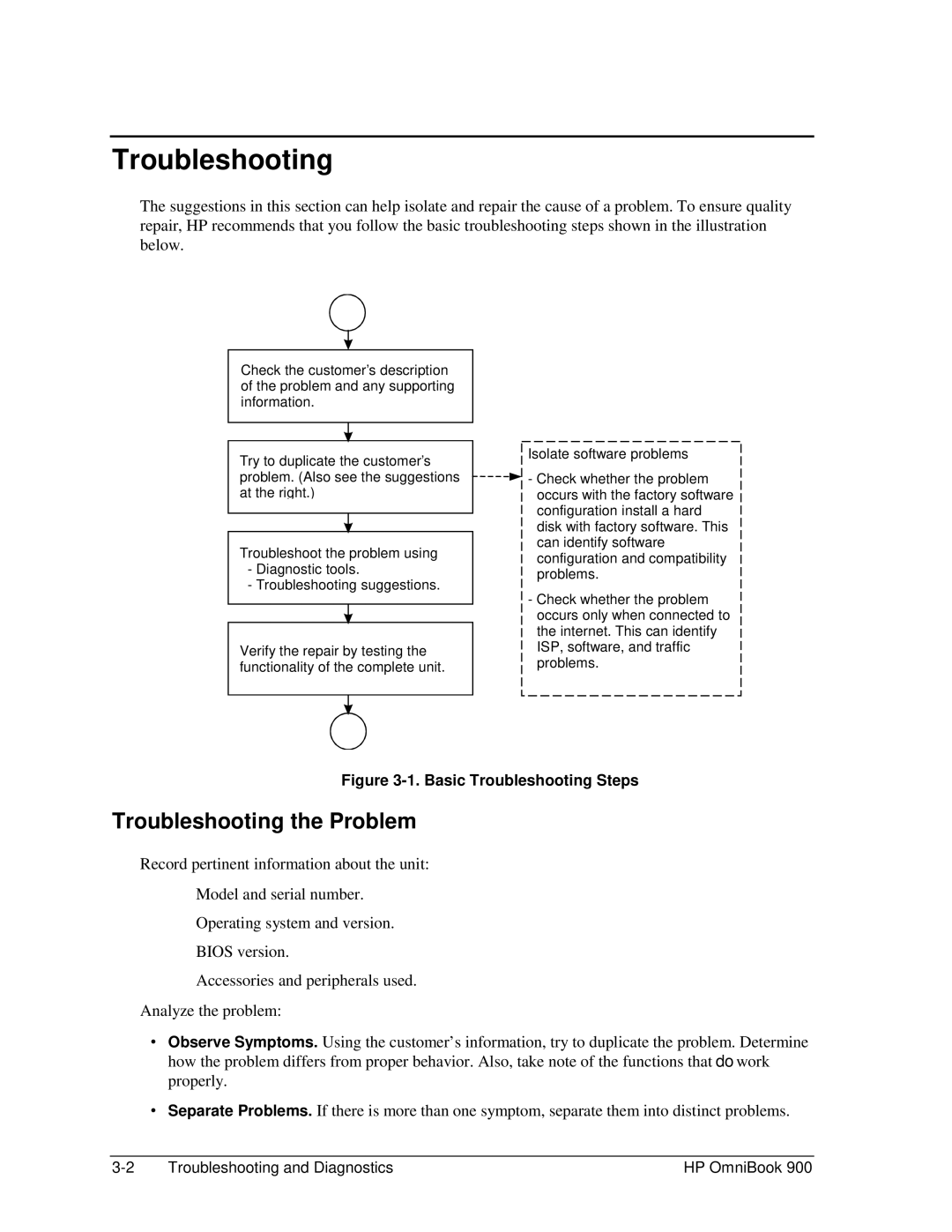 HP Book 900 manual Troubleshooting the Problem 