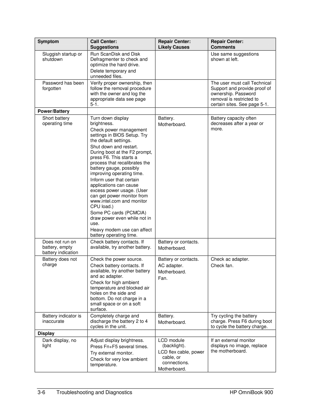 HP Book 900 manual Power/Battery, Call Center Suggestions, Repair Center Likely Causes, Repair Center Comments 