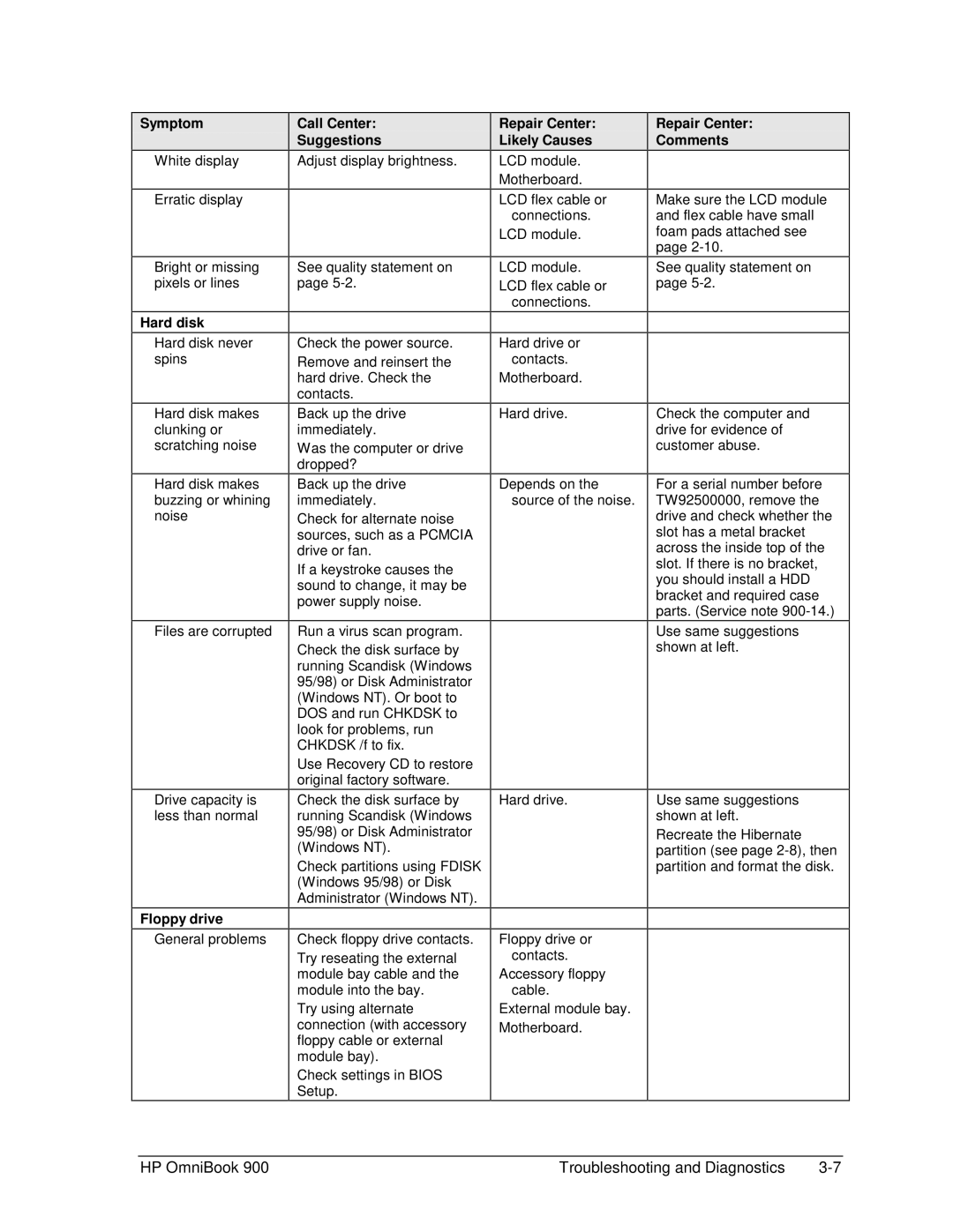 HP Book 900 manual White display Erratic display 