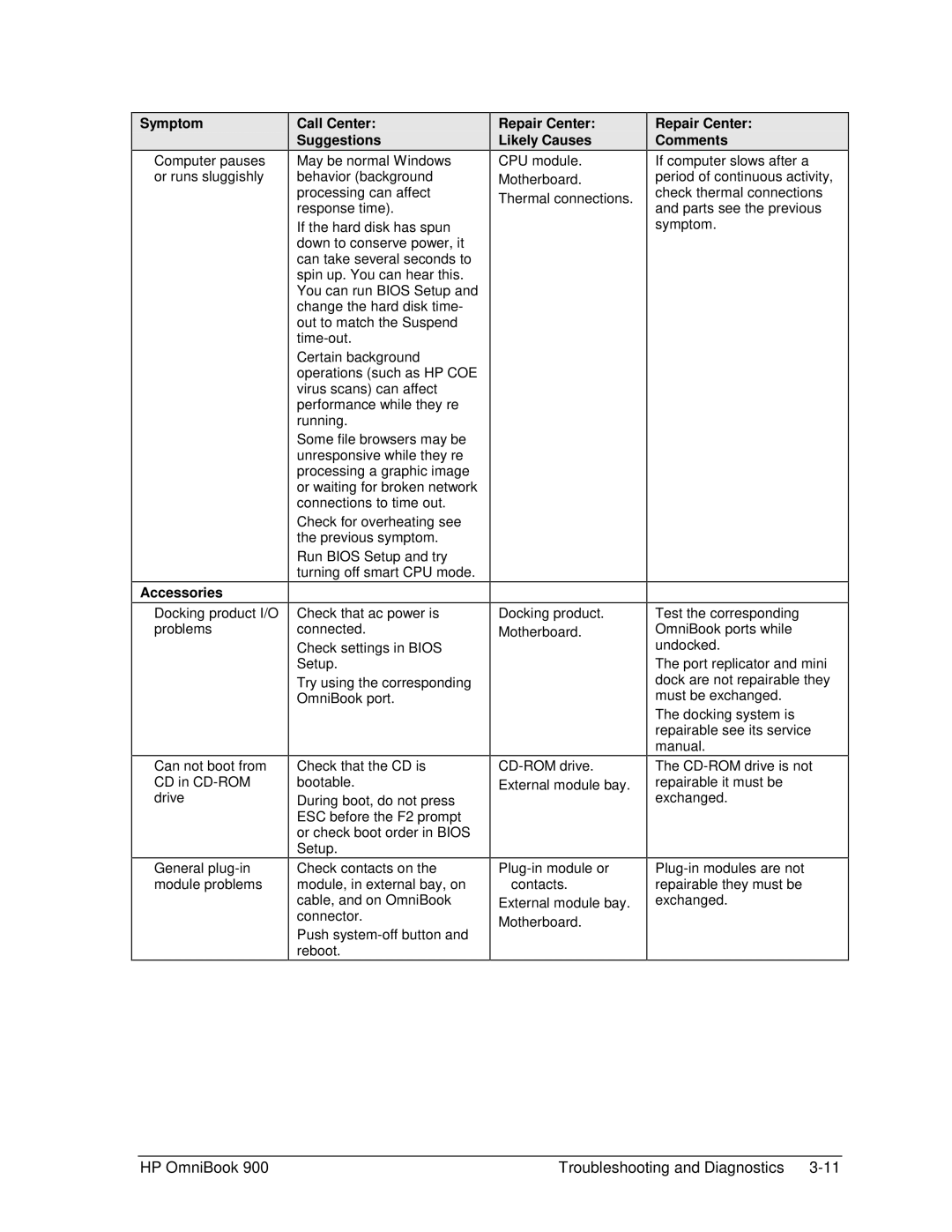 HP Book 900 manual Accessories, Call Center Suggestions 