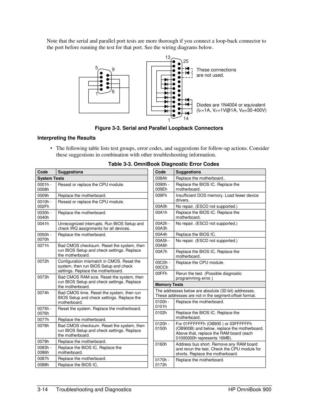 HP Book 900 manual OmniBook Diagnostic Error Codes, Code Suggestions System Tests 