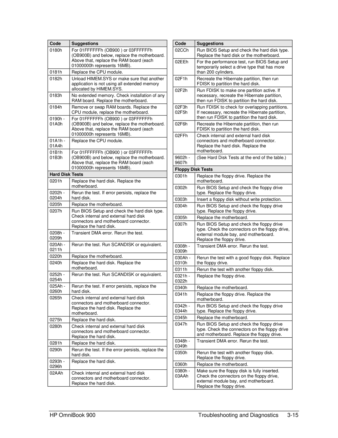 HP Book 900 manual Hard Disk Tests 