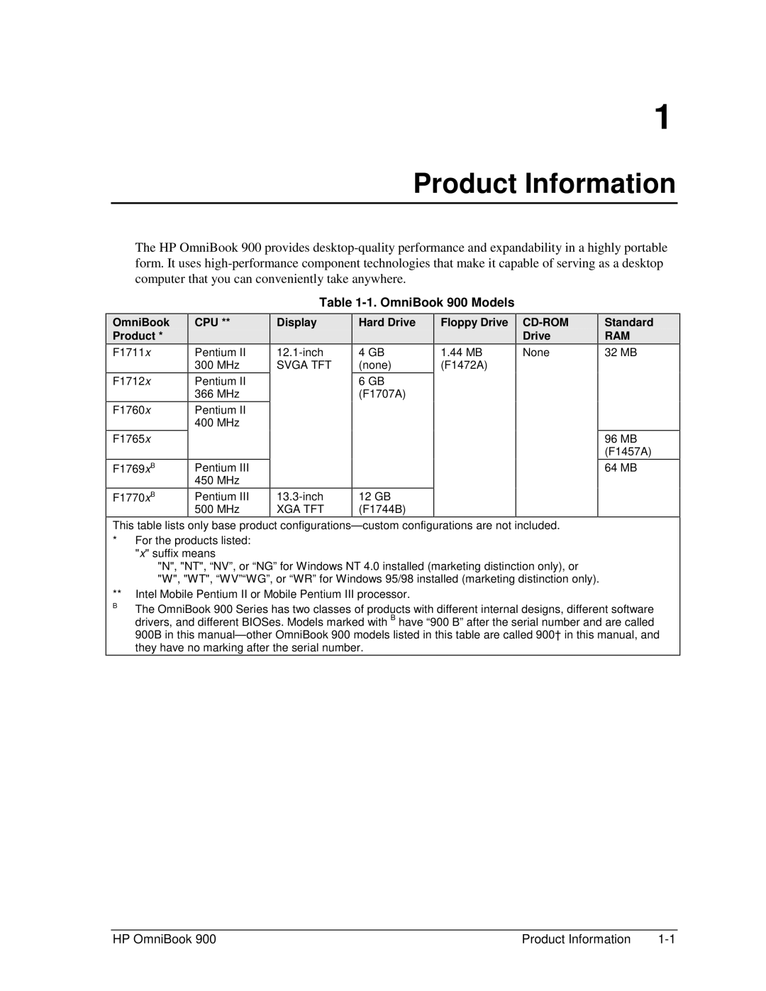 HP manual OmniBook 900 Models 