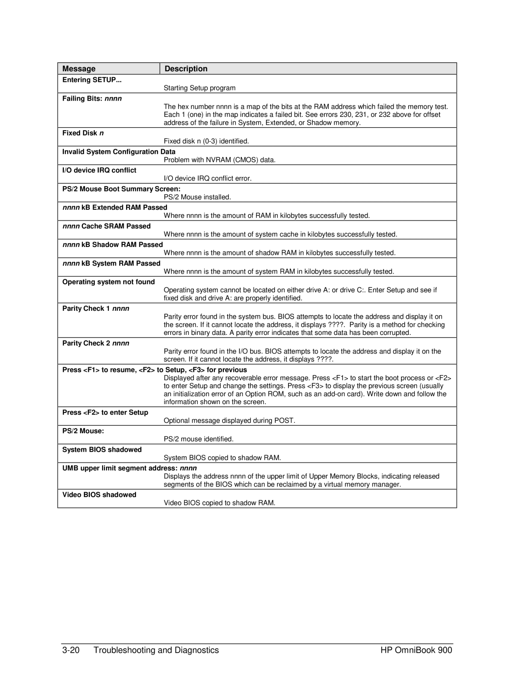 HP Book 900 manual Entering Setup 