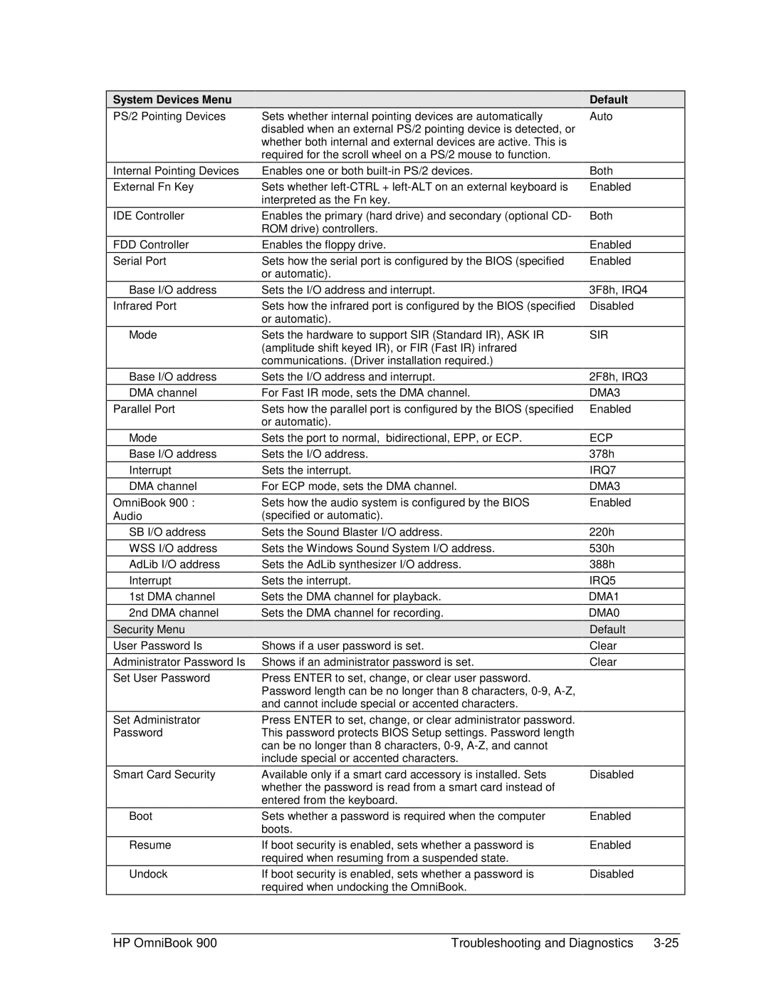 HP Book 900 manual System Devices Menu Default, Security Menu Default 