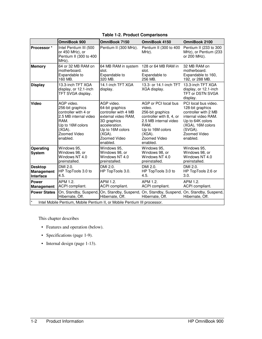 HP Book 900 manual Product Comparisons, Processor OmniBook, Memory Display 