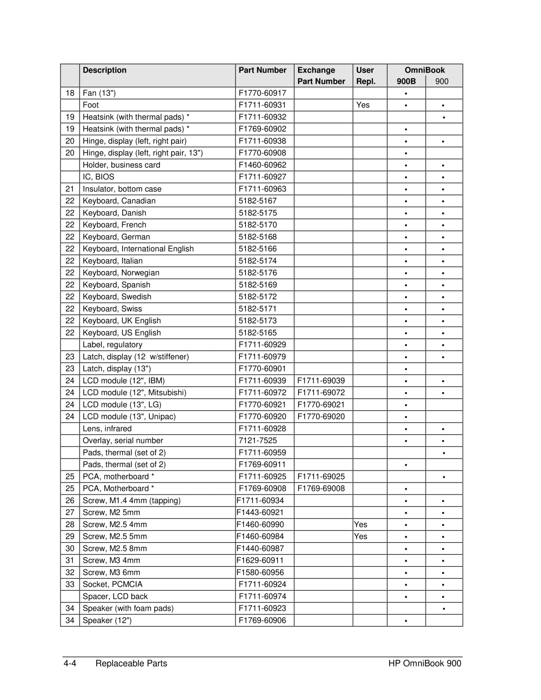 HP Book 900 manual IC, Bios, Exchange User Part Number Repl 