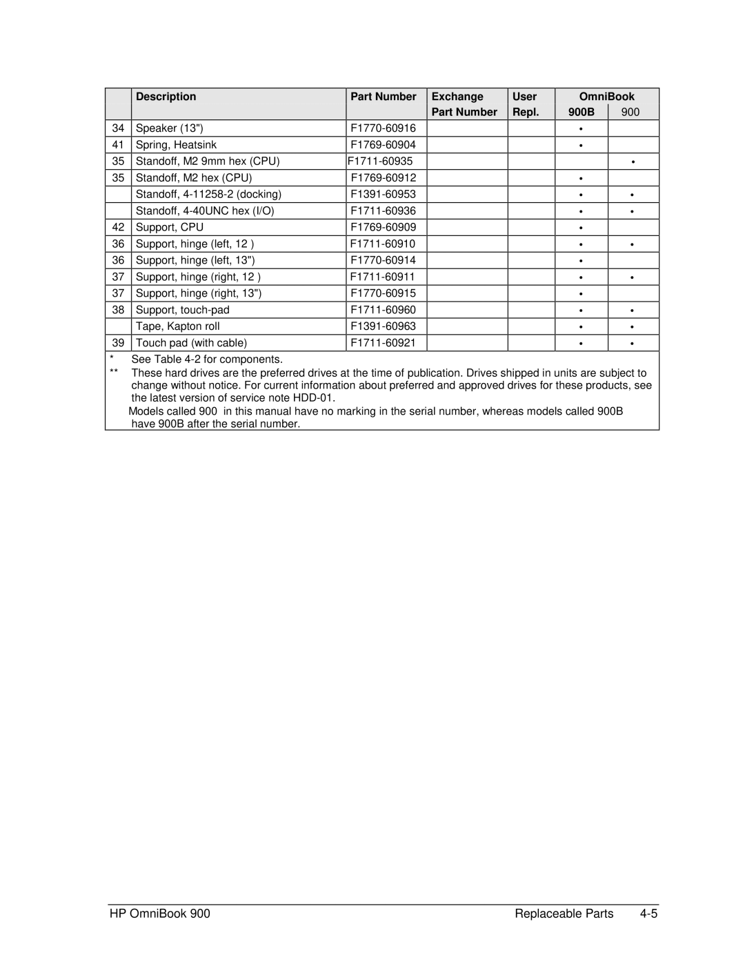 HP manual Exchange Part Number User Repl OmniBook 900B 900† 