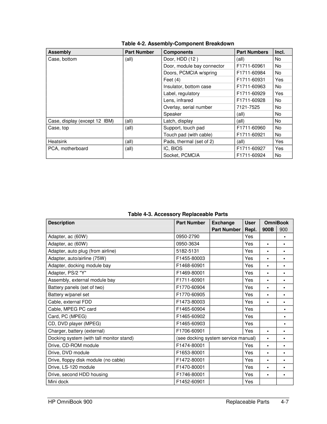 HP Book 900 manual Assembly-Component Breakdown, Accessory Replaceable Parts 