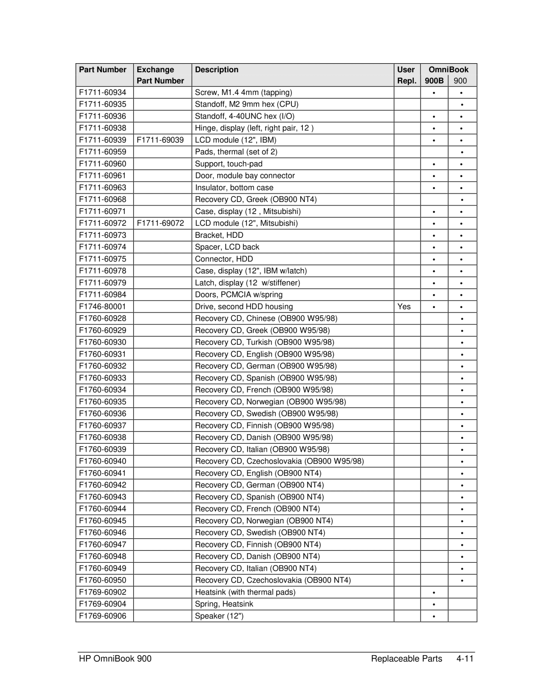 HP Book 900 manual HP OmniBook Replaceable Parts 
