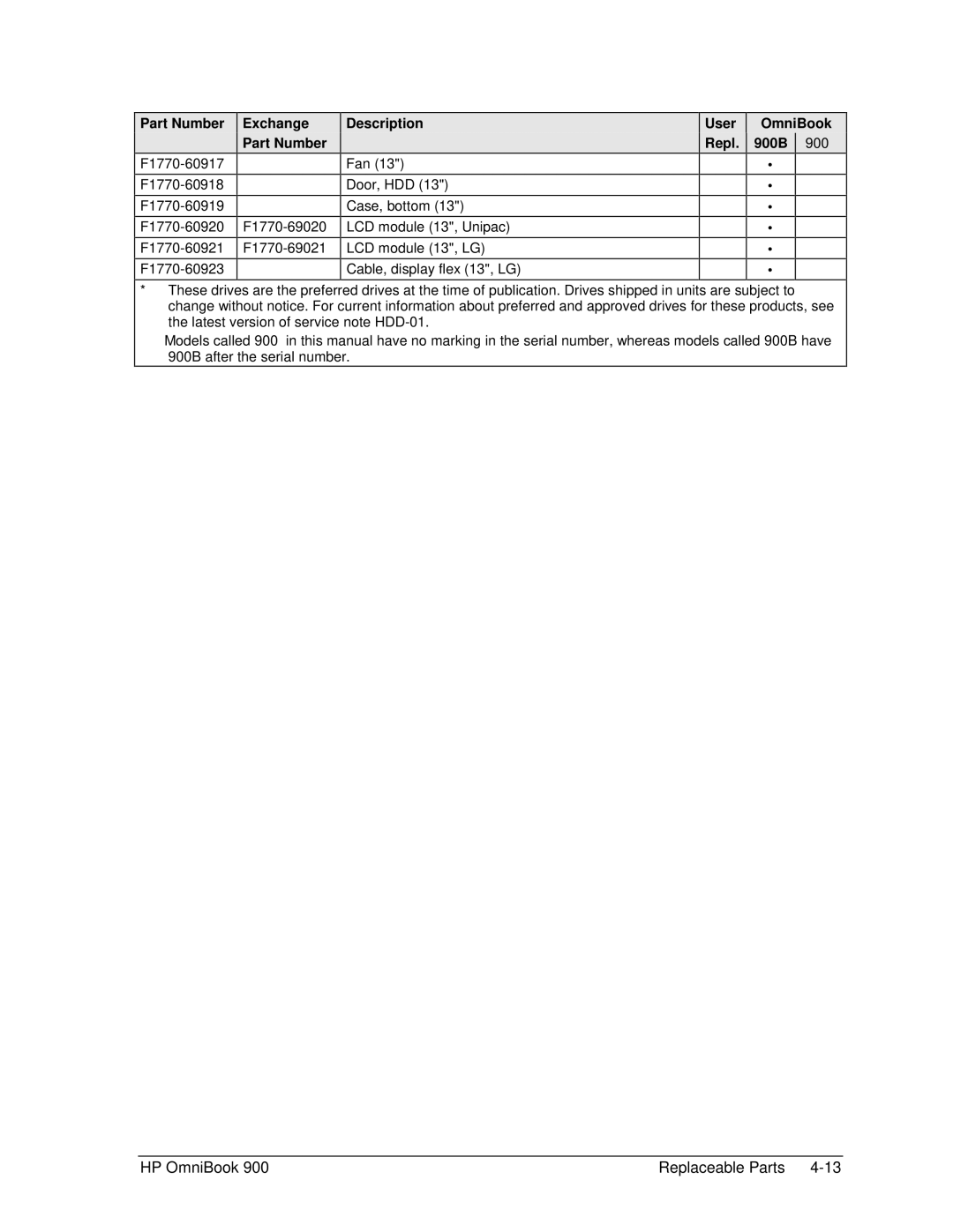 HP Book 900 manual Part Number Exchange Description User OmniBook, Repl B 900† 