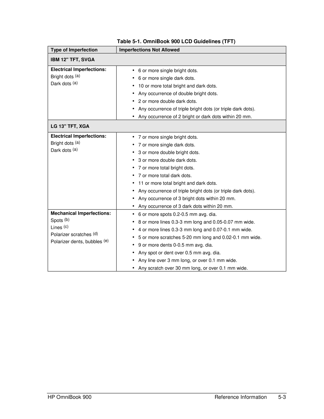 HP manual OmniBook 900 LCD Guidelines TFT, Type of Imperfection, Electrical Imperfections, Mechanical Imperfections 