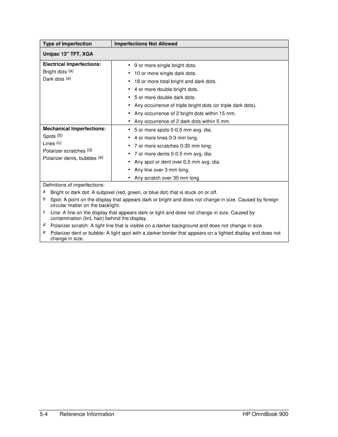 HP Book 900 manual Reference Information HP OmniBook 