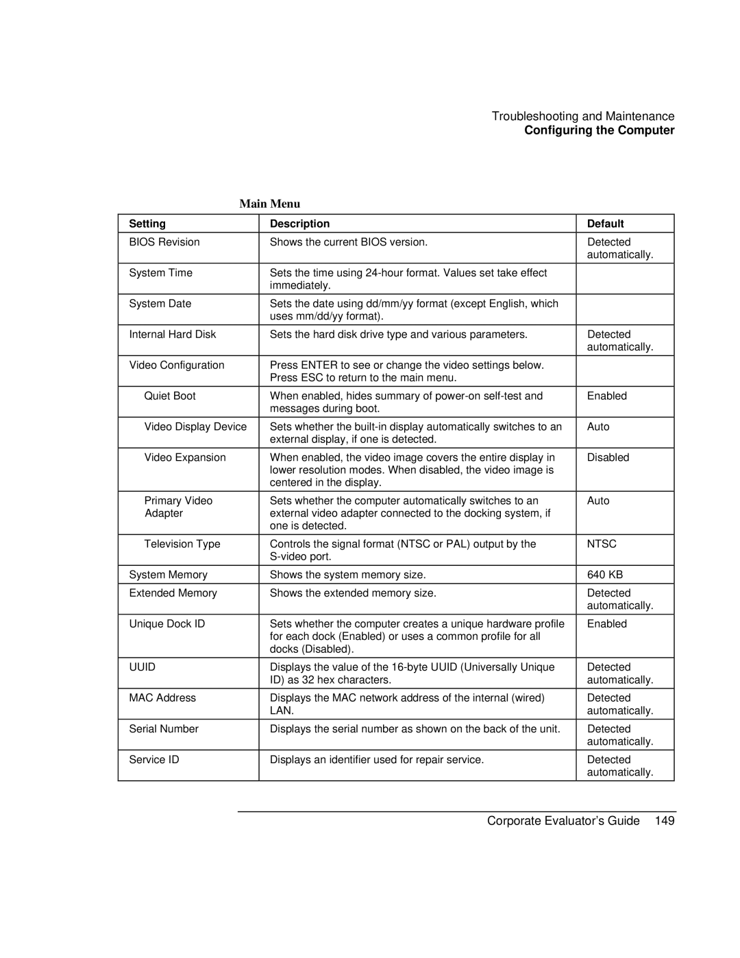 HP Book vt6200 manual Main Menu, Setting, Description, Default 