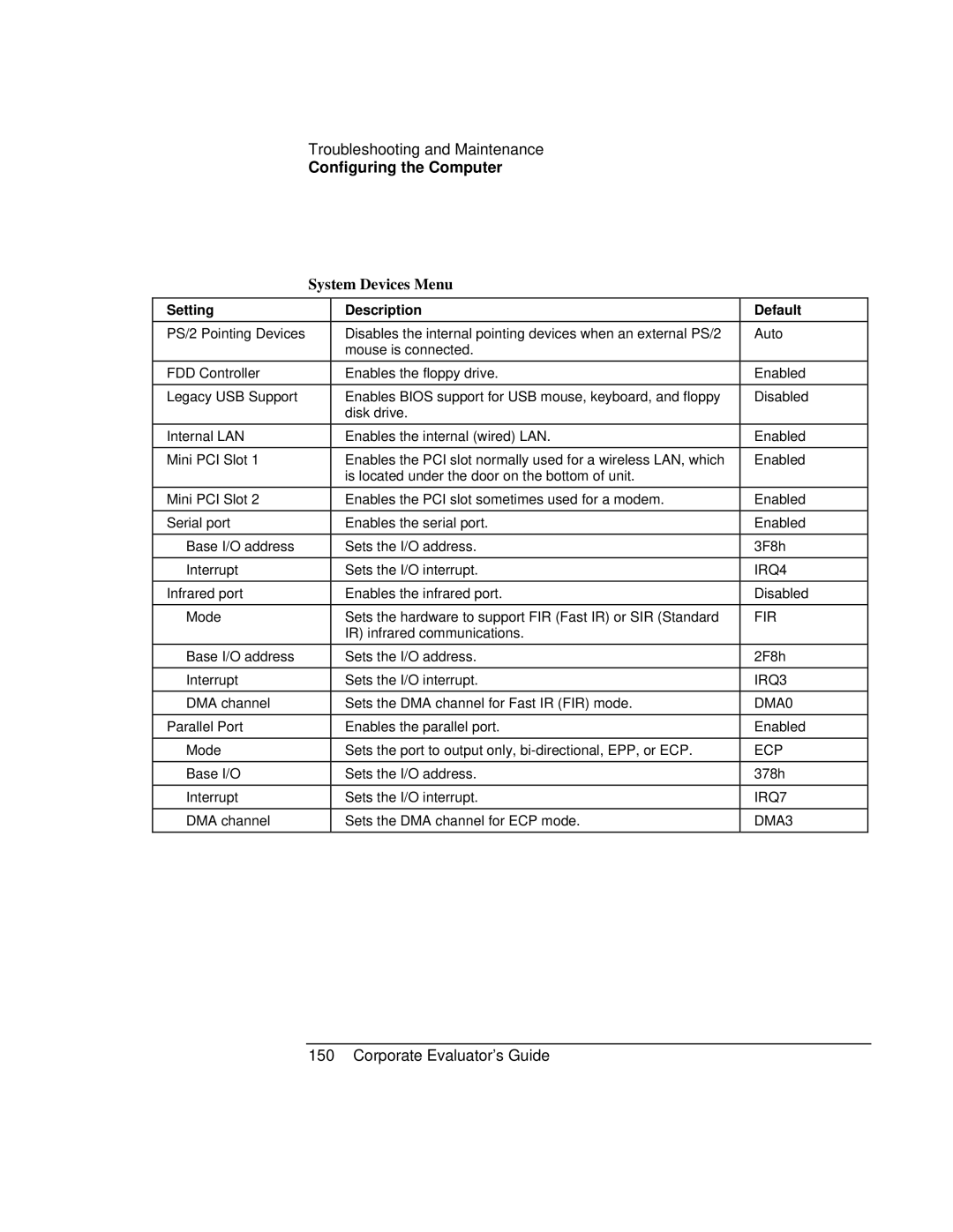 HP Book vt6200 manual System Devices Menu 