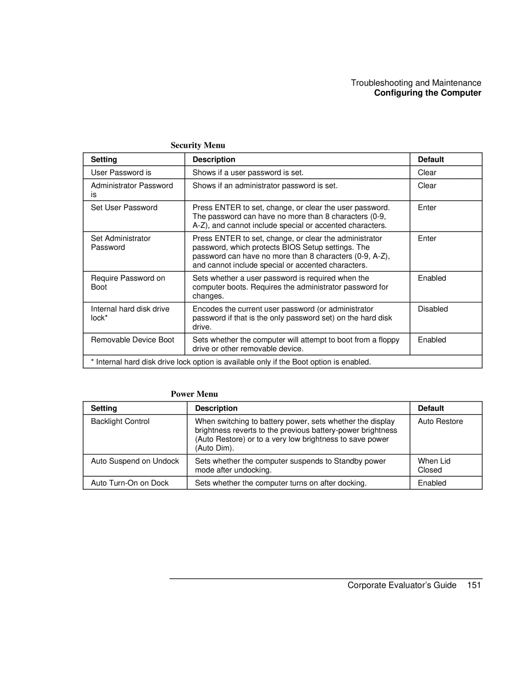 HP Book vt6200 manual Security Menu, Power Menu 