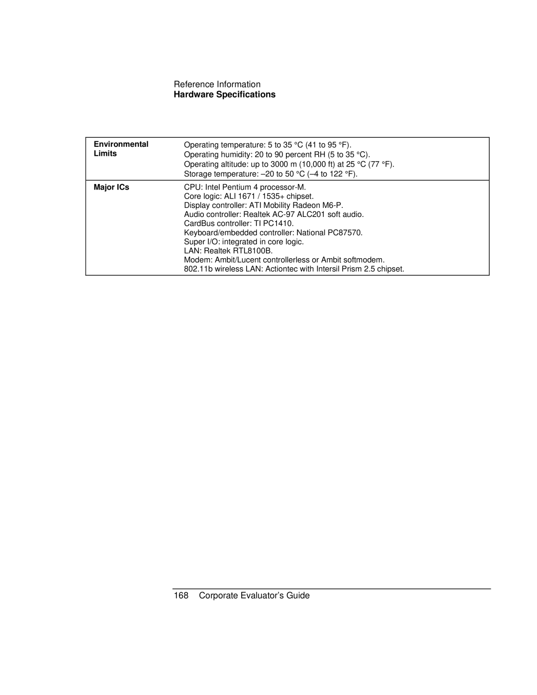 HP Book vt6200 manual Environmental Limits Major ICs 