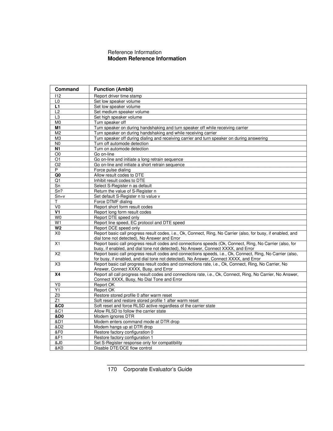 HP Book vt6200 manual Command 