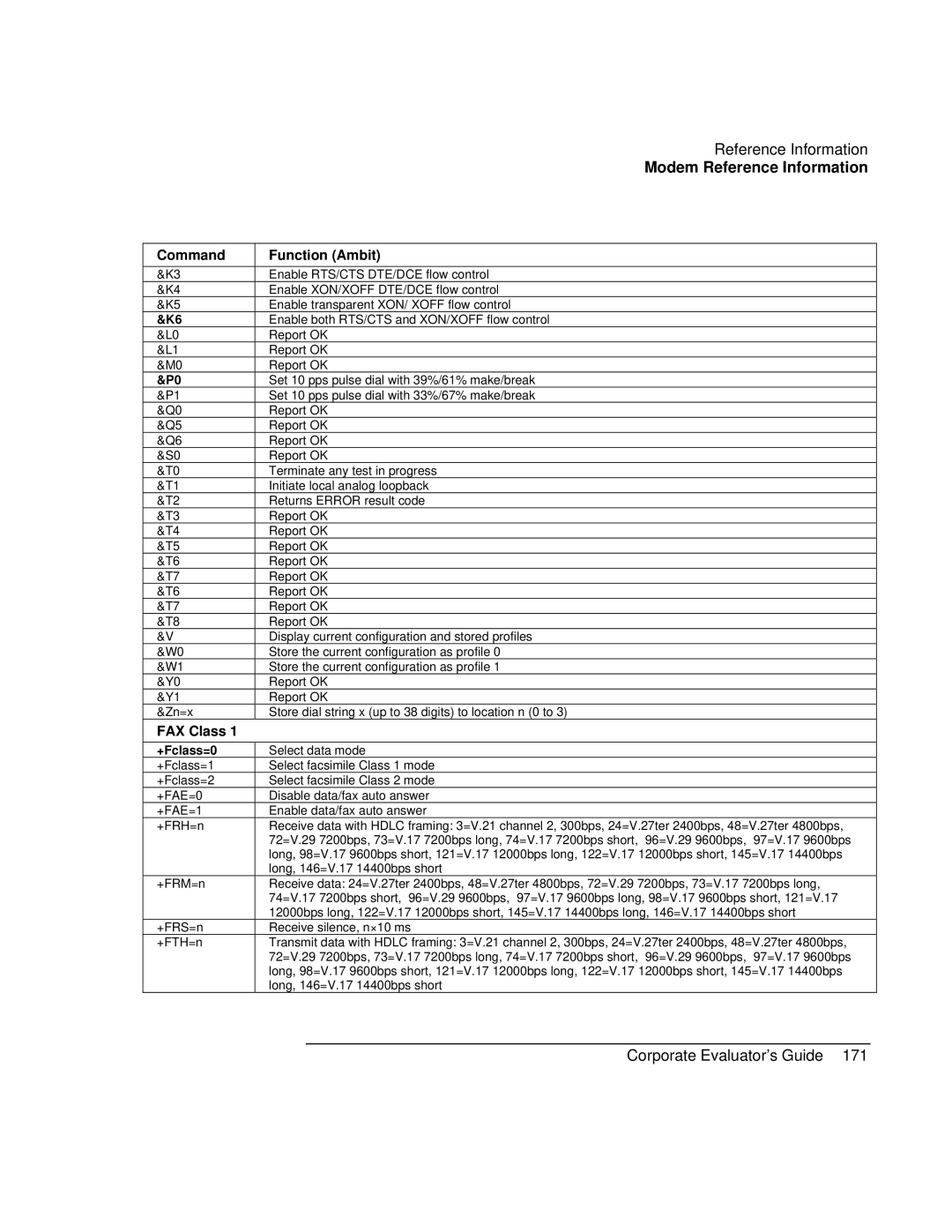 HP Book vt6200 manual FAX Class 