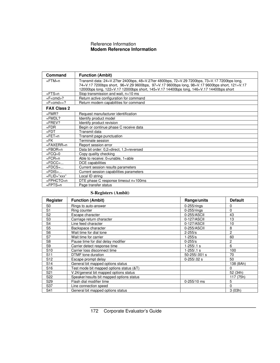 HP Book vt6200 manual Registers Ambit, Range/units 